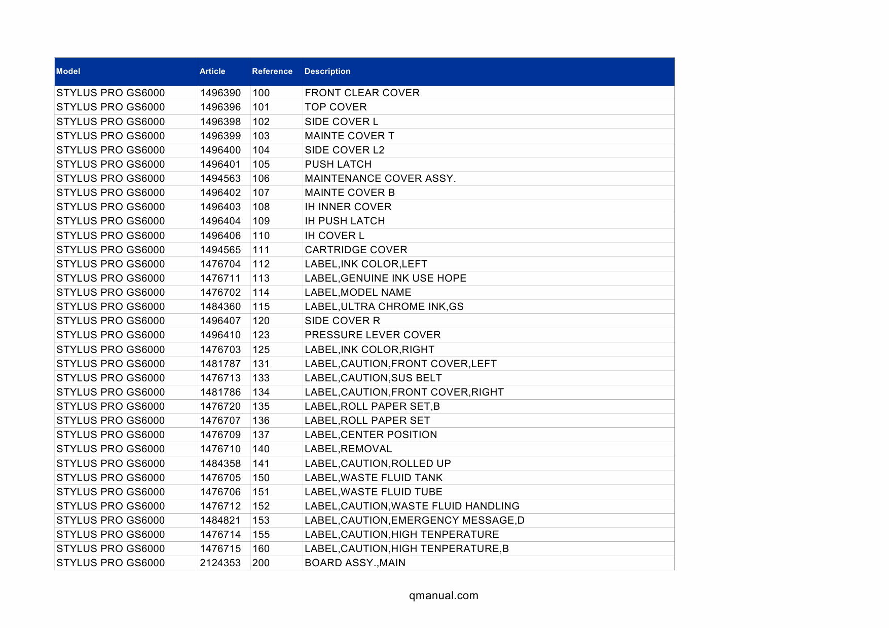 EPSON StylusPro GS6000 Parts Manual-2